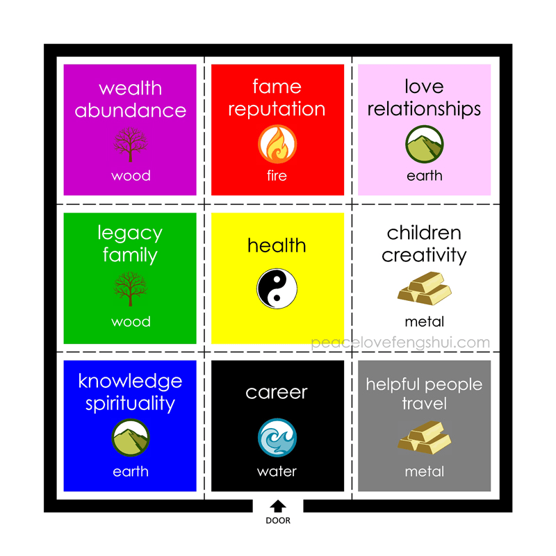 feng shui color meanings on the bagua map